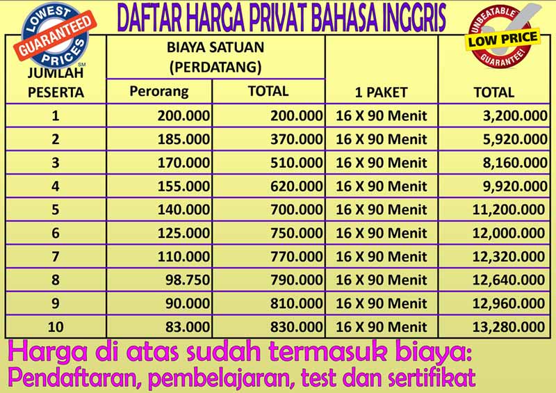 Daftar-Harga Privat Bahasa Inggris Surabaya